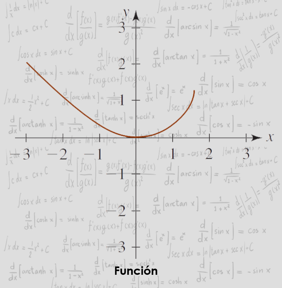 Graficas